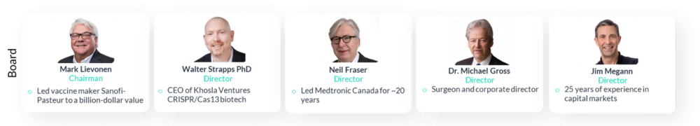 Sona Nanotech - Board of directors
